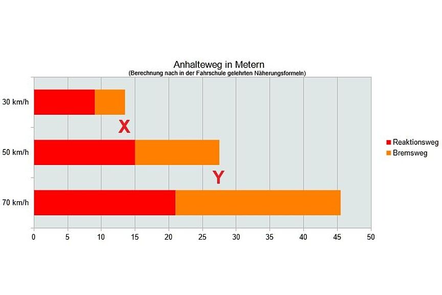 Anhalteweg Anhalteweg